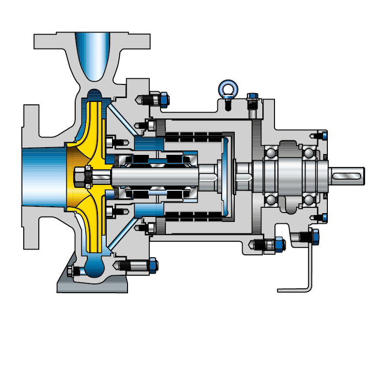 Abb. 3 Chemiepumpe: Chemiepumpe mit Antrieb über Dauermagnetkupplung (Magnetkupplungspumpe)