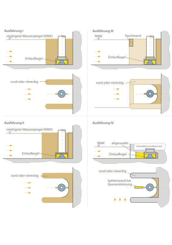Abb. 1 Einlaufkammer: Einlaufkammern in vier verschiedenen Ausführungen