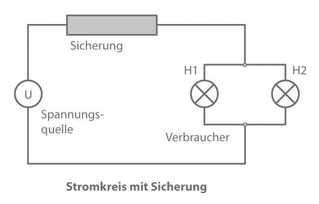 Abb. 1 Elektrische Sicherung
