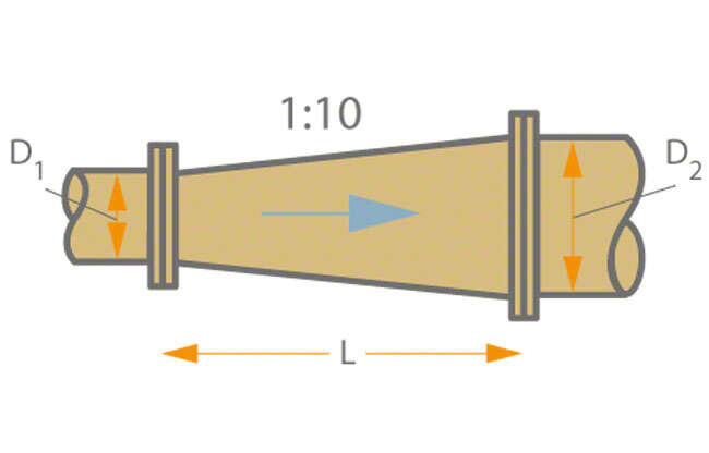 Abb. 3 Formstück: Übergangsstück als Diffusor