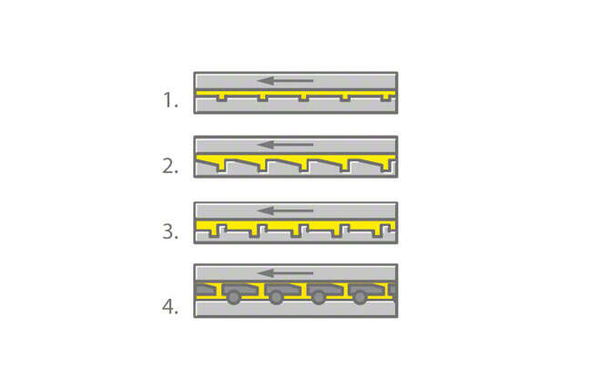 Abb. 8 Gleitlager: Verschiedene Varianten des feststehenden Teils eines Axial-Gleitlagers