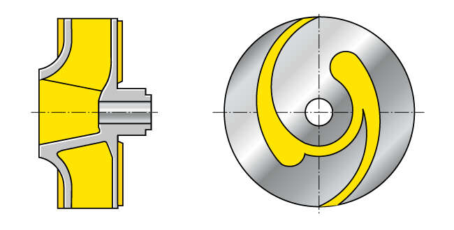 Abb. 9 Laufrad: Geschlossenes Einkanalrad (Draufsicht ohne Deckscheibe dargestellt)
