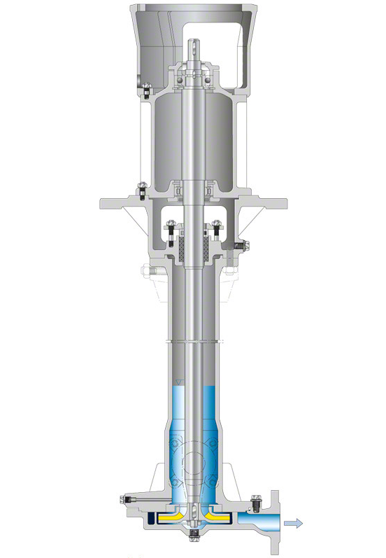 Abb. 1 Quecksilberpumpe: Vertikale, einströmige, radiale Pumpensaug- und -druckstutzen Abb. 1 Quecksilberpumpe: Vertikale, einströmige, radiale Pumpensaug- und -druckstutzen
