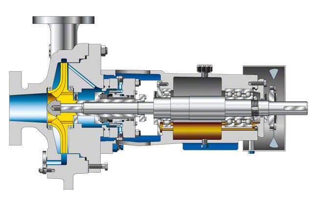 Abb. 1 Raffineriepumpe: Horizontale Ausführung in Prozessbauweise