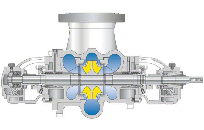 Abb. 3 Raffineriepumpe: Zweiströmige, horizontale Raffineriepumpe