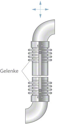 Abb. 2 Rohrleitung: Gelenkkompensator (Lateralkompensator)