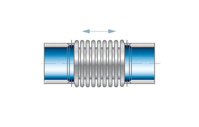 Abb. 3 Rohrleitung: Axialkompensator
