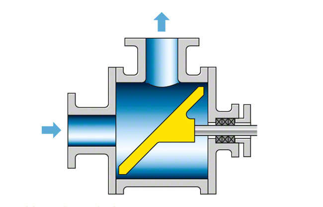 Abb. 1 Schrägscheibenpumpe