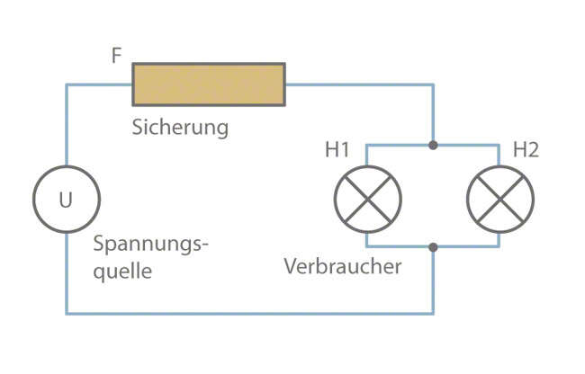Abb. 1 Sicherung: Stromkreis mit Sicherung Abb. 1 Sicherung: Stromkreis mit Sicherung