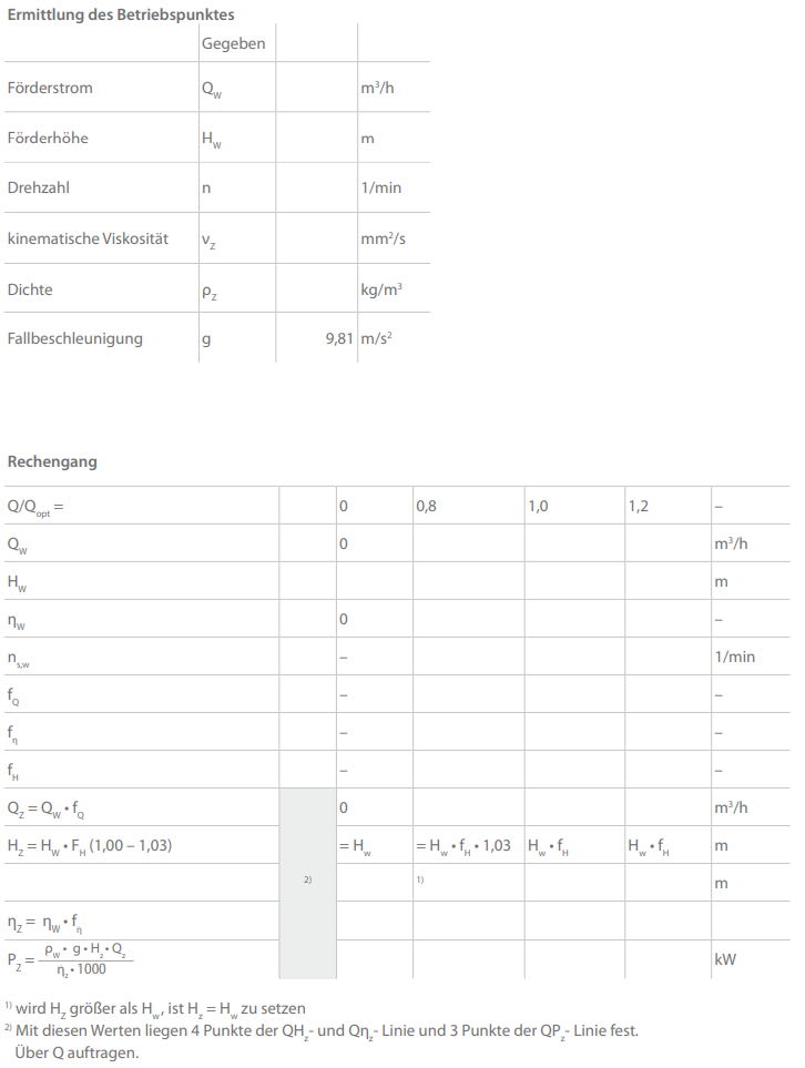 Rechenblatt zur Umrechnung der Pumpen-Kennlinien bei Förderung einer höher viskosen Flüssigkeit nach dem KSB-Verfahren