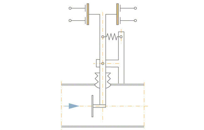 Fig. 2 Flow controller: Dynamic-pressure principle