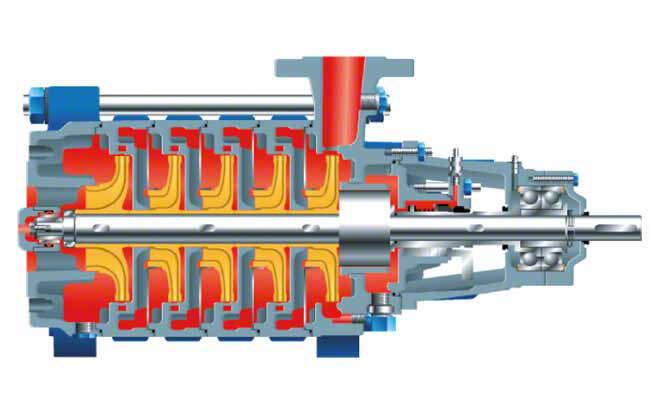 Fig. 1 Multistage pump: With axial inlet nozzle Fig. 1 Multistage pump: With axial inlet nozzle