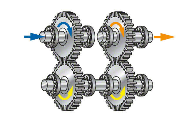 Fig. 2 Gear drive: Two-stage gear drive, direction of rotation remains the same