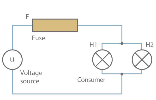 Fig. 1 Fuse: Circuit with fuse protection Fig. 1 Fuse: Circuit with fuse protection