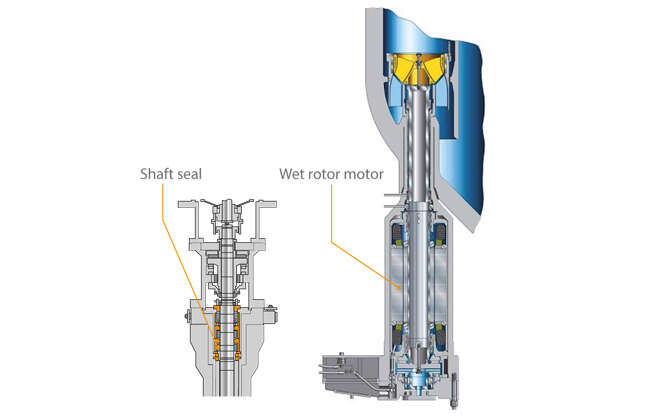 Fig. 5 Reactor pump: Reactor internal pump with shaft seal or sealless wet rotor motor for boiling water reactors