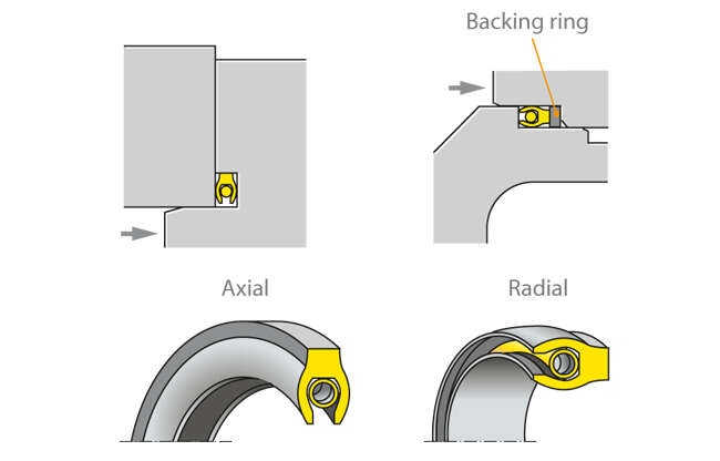 Fig. 7 Boiler feed pump: Profile rings