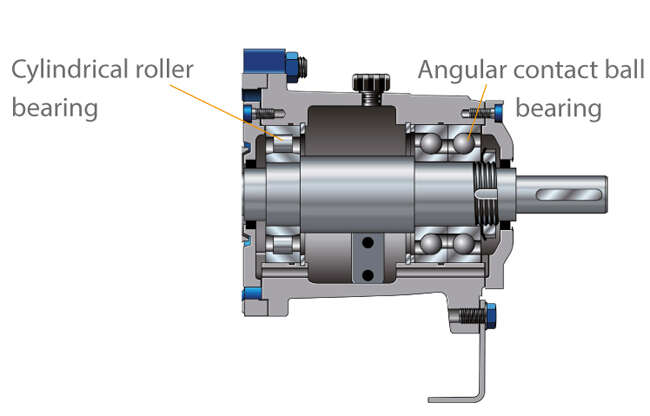Fig. 4 Rolling element bearing: Cylindrical roller bearing and angular contact ball bearing in a centrifugal pump