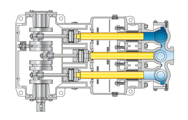 Abb. 1 Verdrängerpumpe: Dreiplungerpumpe