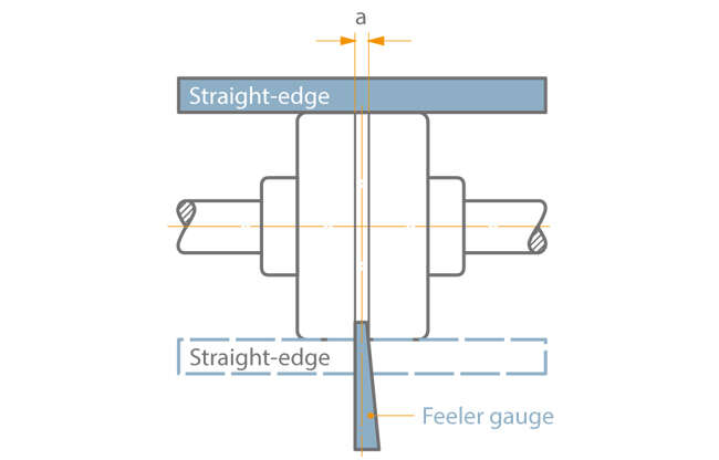Fig. 1 Coupling alignment: Flexible coupling alignment using straight-edge and feeler gauge