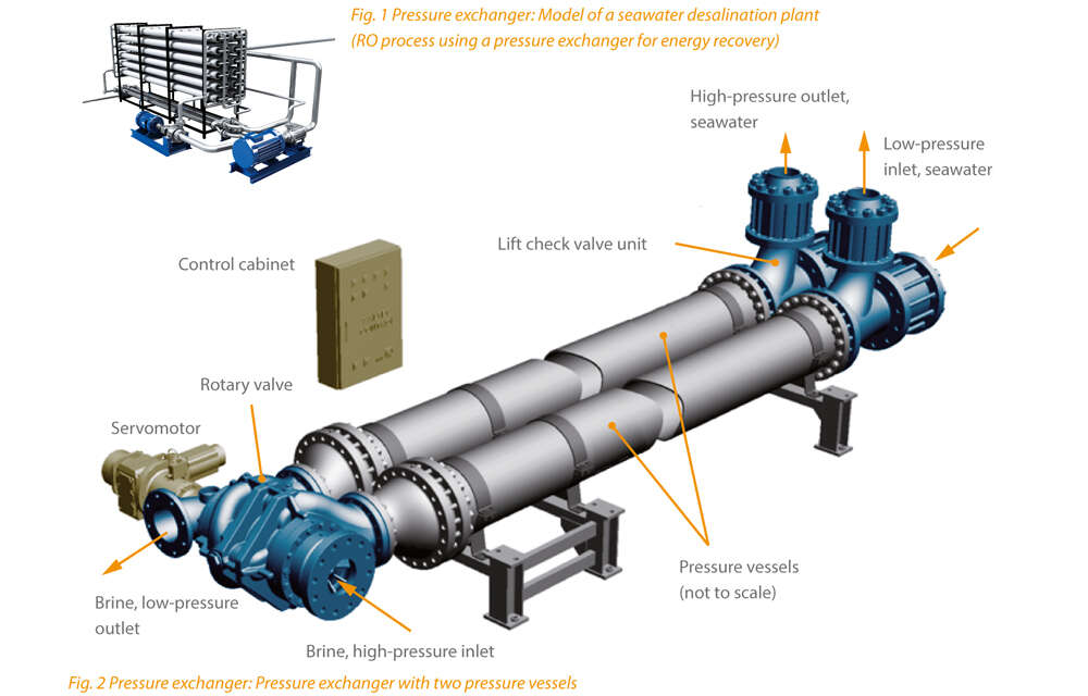 Model of a seawater desalination plant 