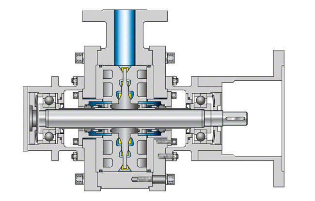 Fig. 3 Peripheral pump: Multistage pump Fig. 3 Peripheral pump: Multistage pump