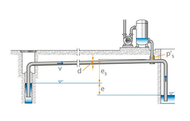 Fig. 1 Siphoning line: Installed between individual well (left) and collecting well (right) as per diagram