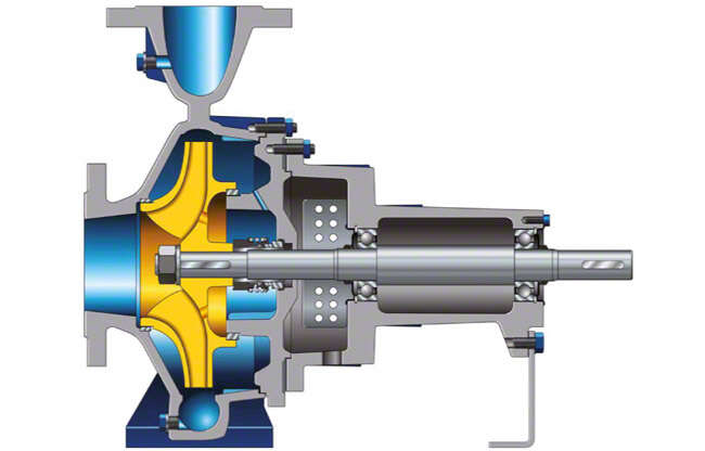 Fig. 1 Volute casing pump: Design to EN 733 (see also Fig. 4)