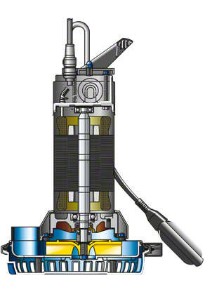 Fig. 2 Pump casing: Submersible waste water pump