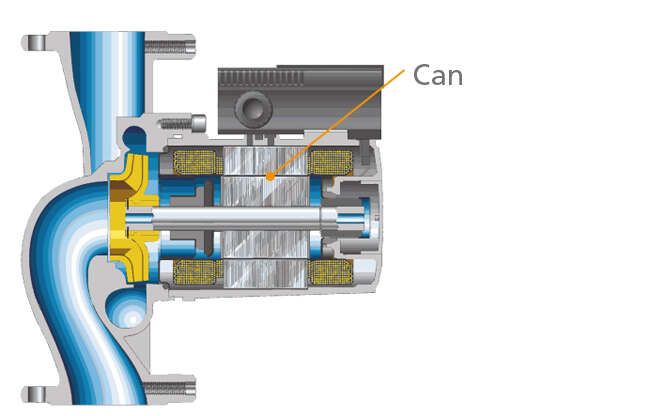 Fig. 1 Circulator pump: Glandless circulator with canned motor