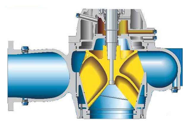 Fig. 4 Sewage pump: With diagonal impeller