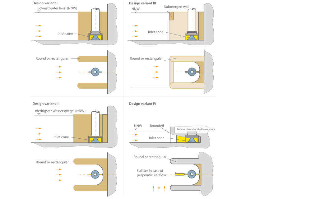 Fig. 1 Intake chamber: Four different intake chamber designs