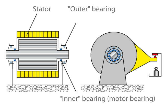 Fig. 1 Pendulum-type electric motor: Schematic diagram