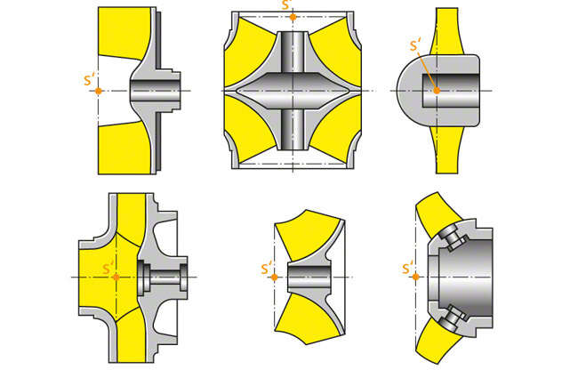 Fig. 2 NPSH: Position of reference point s' for various types of pump impellers