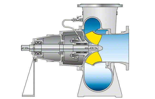 Fig. 4 Pump casing: Volute casing pump with mixed flow impeller and vortex volute