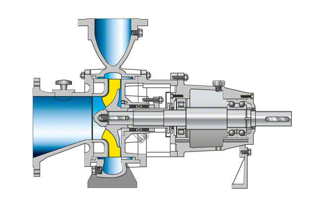 Fig. 1 Pulp pump: Back pull-out design, open impeller, wear plate on suction side