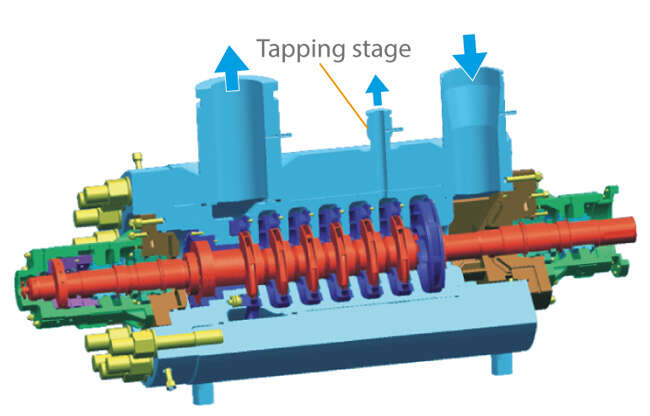 Fig. 4 Boiler feed pump: Barrel pull-out model with tapping stage