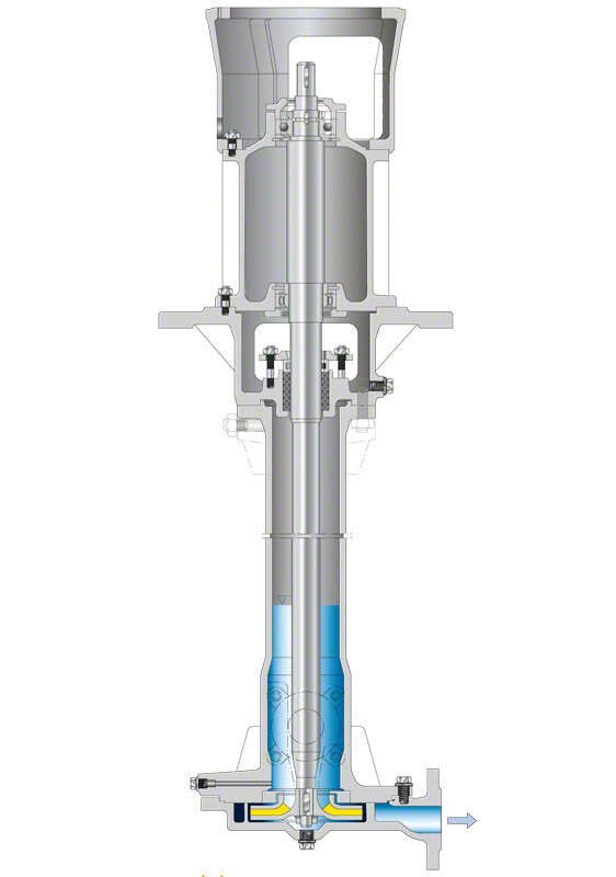 Fig. 1 Mercury pump: Vertical single-suction pump with radial suction and discharge nozzles Fig. 1 Mercury pump: Vertical single-suction pump with radial suction and discharge nozzles