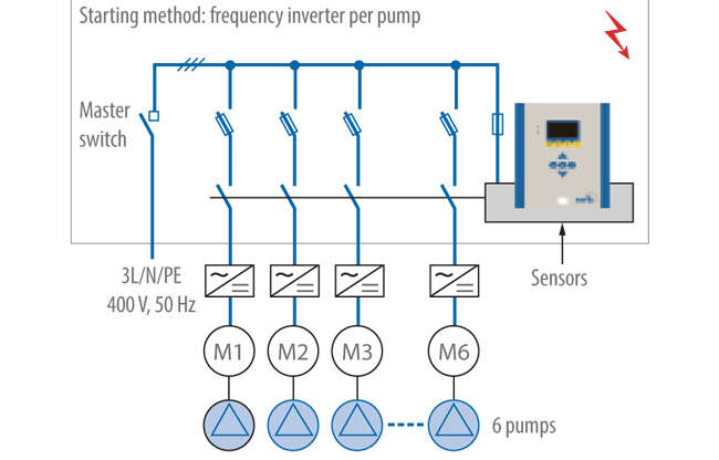Block diagram of a complex control system
