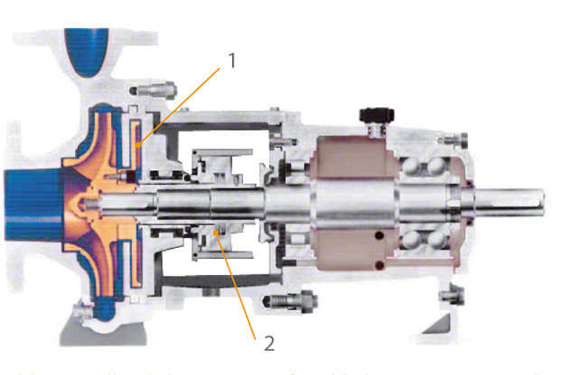 Fig. 20 Shaft seal: Centrifugal seal (1) with back-up mechanical seal as standstill shaft seal (2)