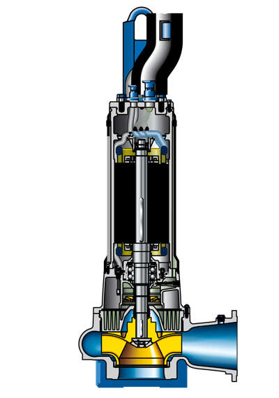 Fig. 2 Sewage pump: Submersible motor pump with channel impeller