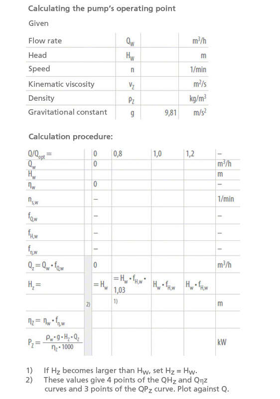Fig. 5 Viscosity: