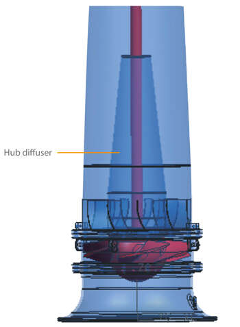 Fig. 1 Hub diffuser: Fitted downstream of the axial propeller of a tubular casing pump
