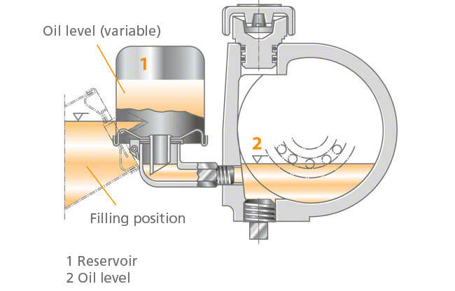 Fig. 1 Constant level oiler Fig. 1 Constant level oiler