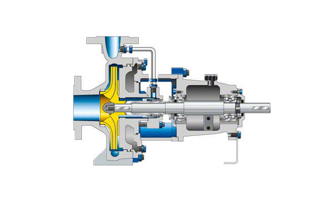 Fig. 1 Standardised chemical pump: Pump to EN 22858 / ISO 2858 / ISO 5199