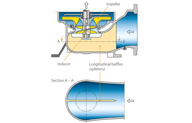  Intake chamber upstream of a radial centrifugal pump designed for disturbance-free approach flow