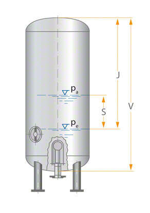 Fig. 1 Accumulator: Automatic pressure control in water supply systems