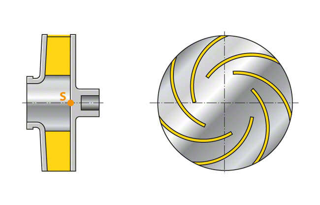 Fig. 1 Impeller: Radial impeller with purely radial vanes, stagnation point S (shown with front shroud removed)