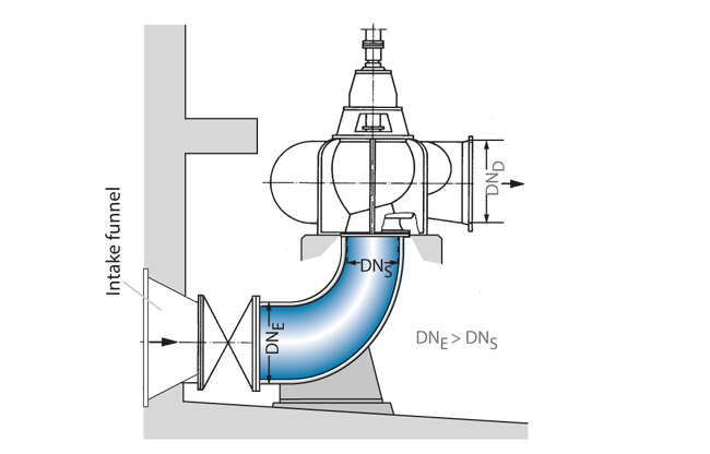 Fig. 1 Intake elbow: Accelerating elbow upstream of a high specific speed volute casing pump