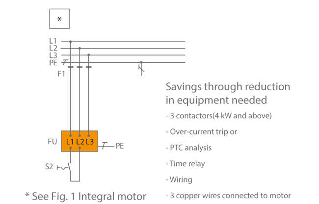 Fig. 3 Integral motor: Comparison of initial investment costs of variable speed integral motor and variable speed drive with separate frequency inverter Comparison of initial investment costs of variable speed integral motor and variable speed drive