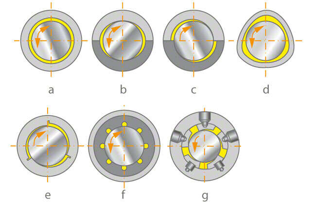 Fig. 2 Plain bearing: Various shell types (see description 